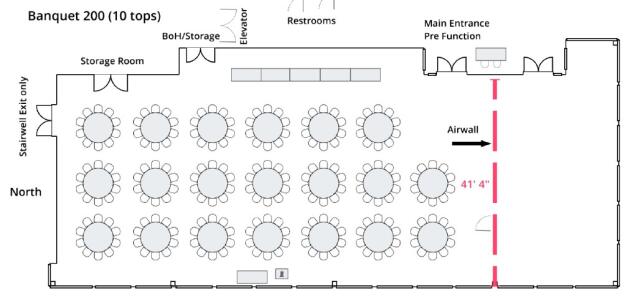 Diagram of Curl Viewpoint